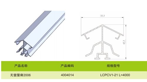 Other aluminum materials