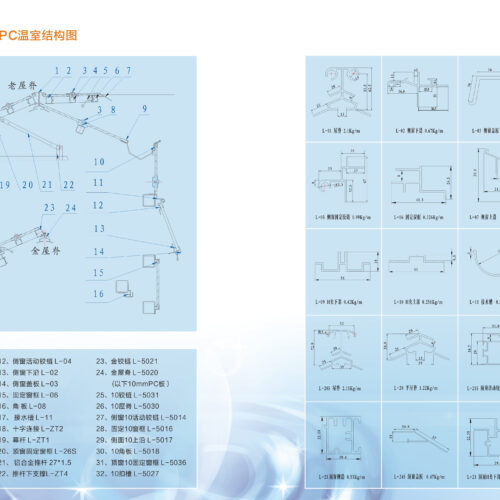 Other aluminum materials