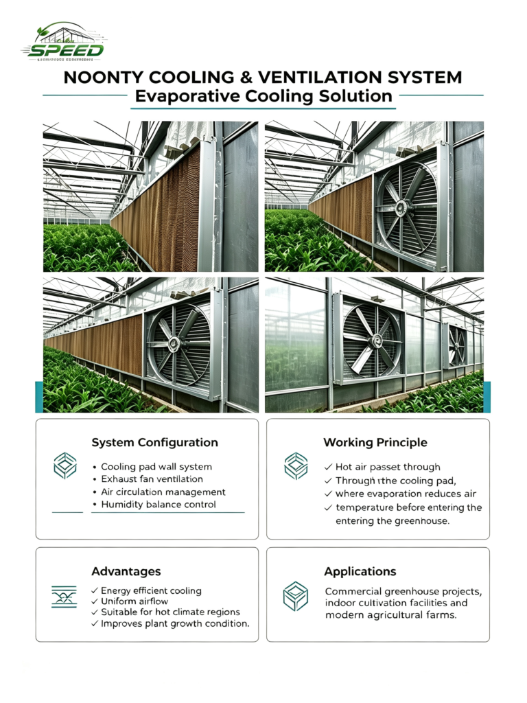 多跨度大麻温室 - multi‑span cannabis greenhouse - Greenhouse design and construction、 Park planning and design