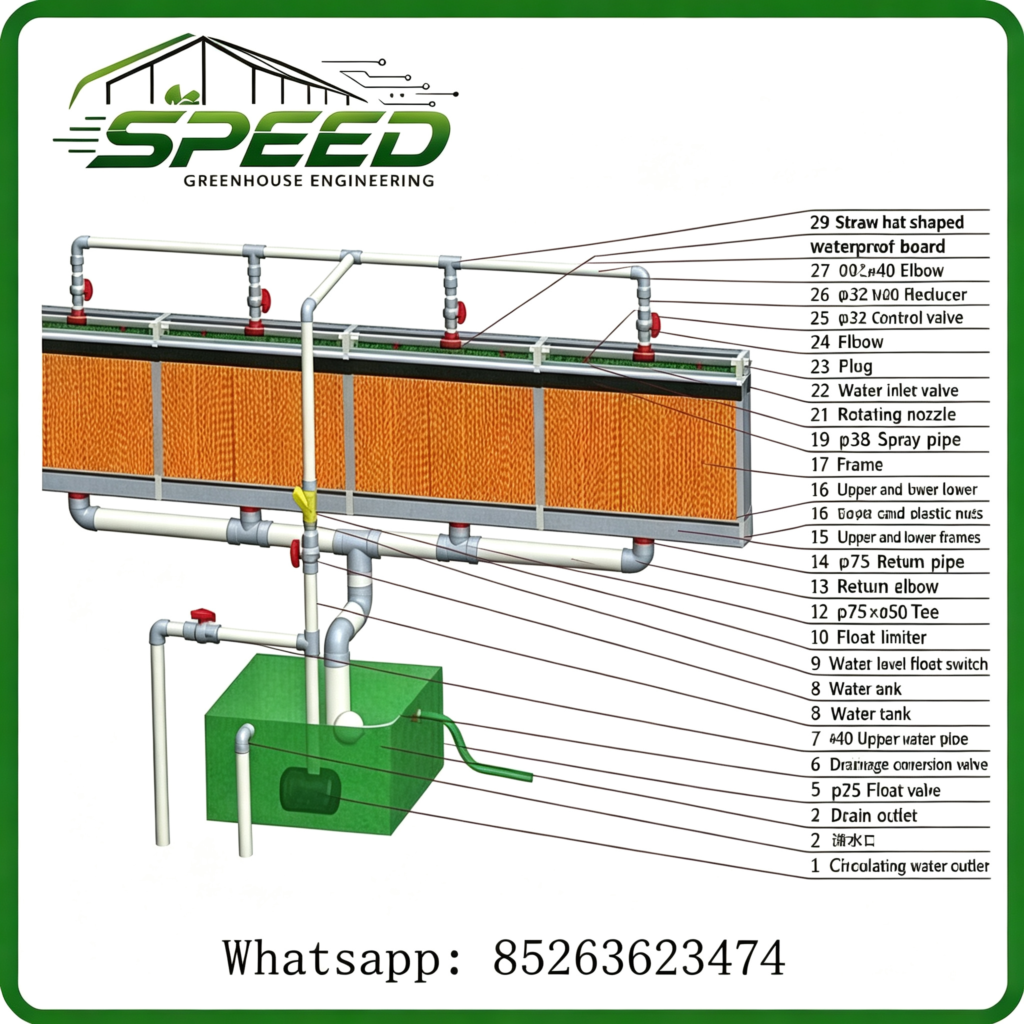 水幕 - Cooling pad - Greenhouse design and construction、 Park planning and design