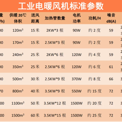 Electric Hot Air Heater - Electric air heater - Greenhouse design and construction、 Park planning and design