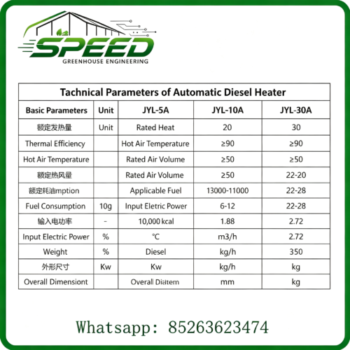 Diesel hot air heate - Oil heater - Greenhouse design and construction、 Park planning and design
