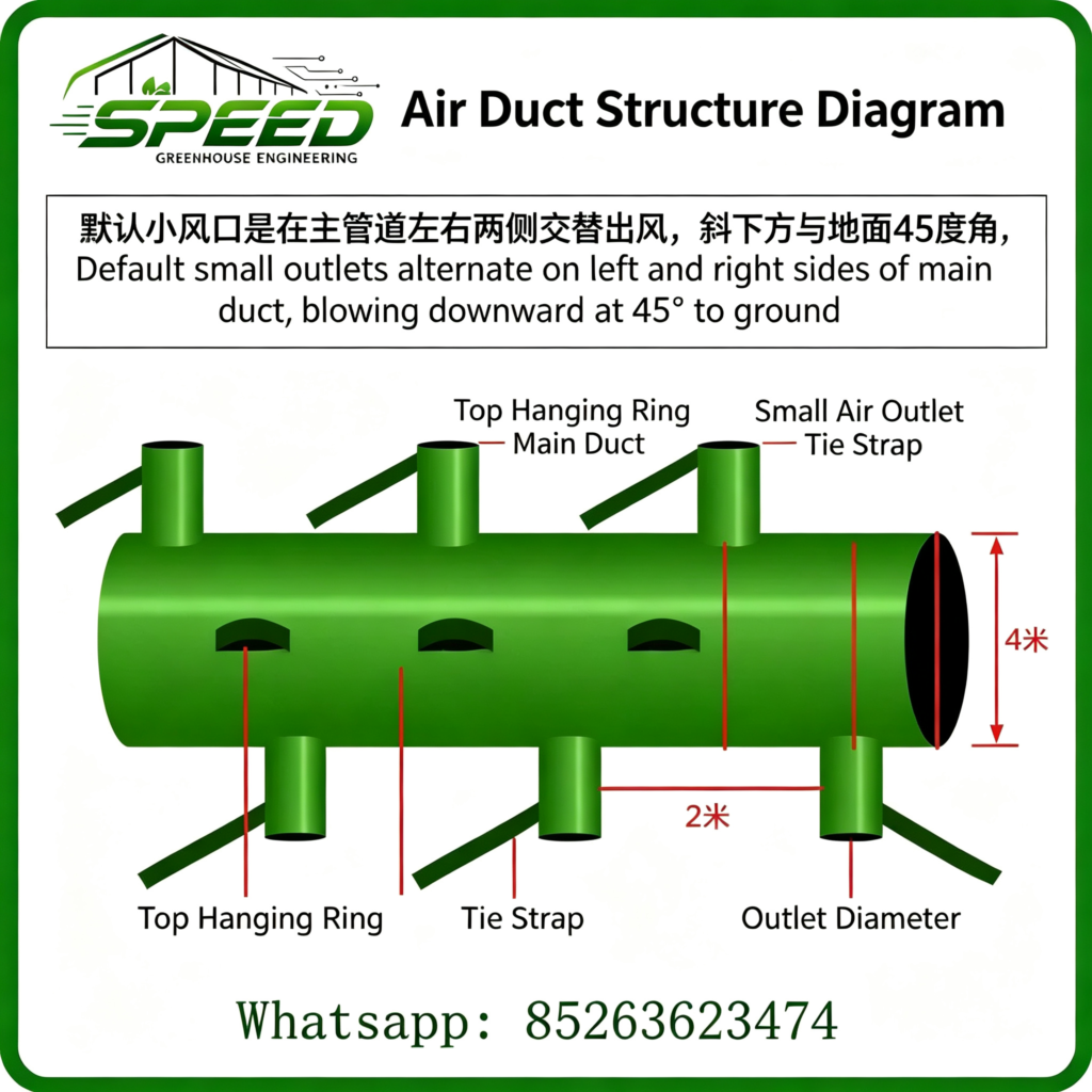 hot air duct - Radiator - Greenhouse design and construction、 Park planning and design